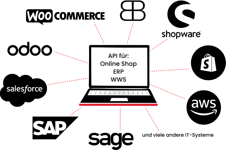 DAGO Express API für verschiedene Systeme